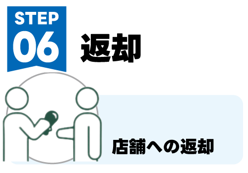 返却　店舗への返却